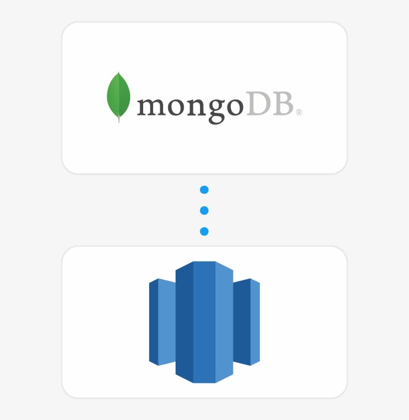 MongoDB to Redshift Integration image